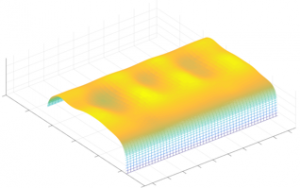 corrugation