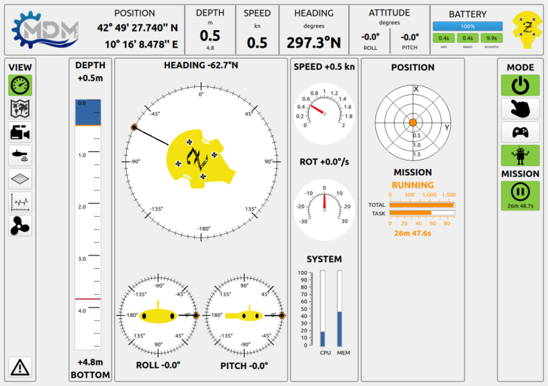 Dashboard