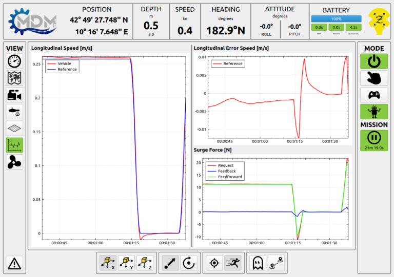 GraphView