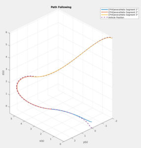PH Curve